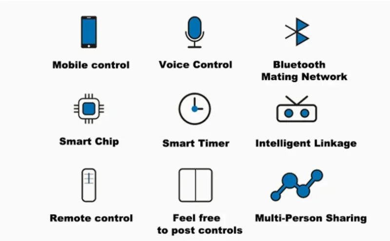 Smart lamp