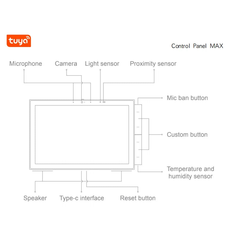 Smart control panel integrated with Alexa