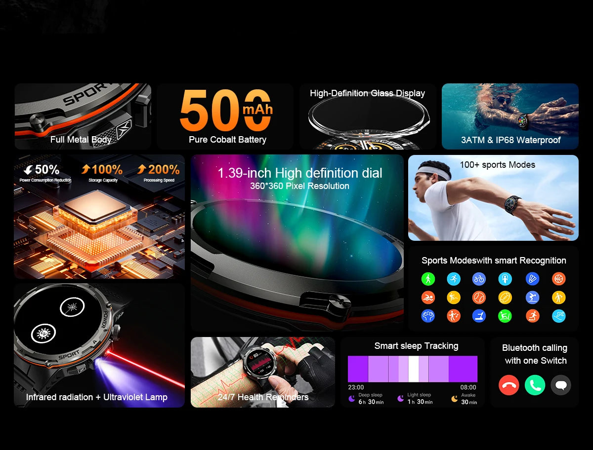 New Military Smartwatch