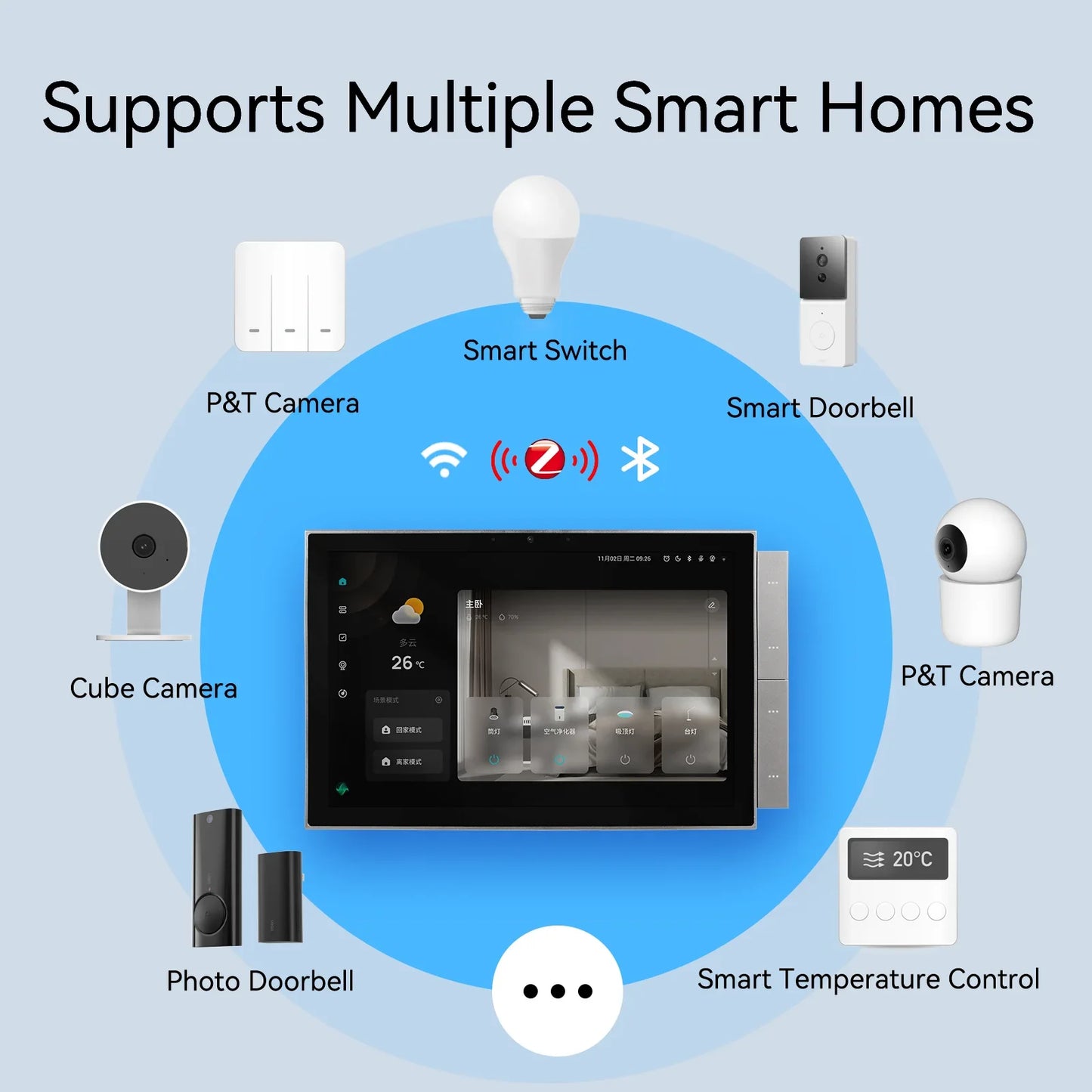 Smart control panel integrated with Alexa